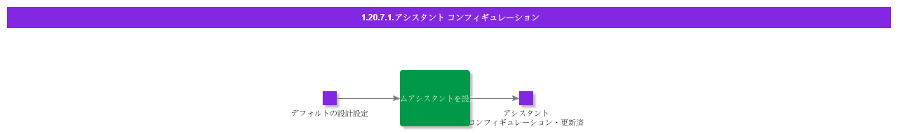 AsistantConfiguration