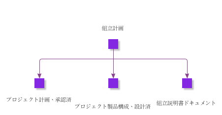 AssemblyPlan