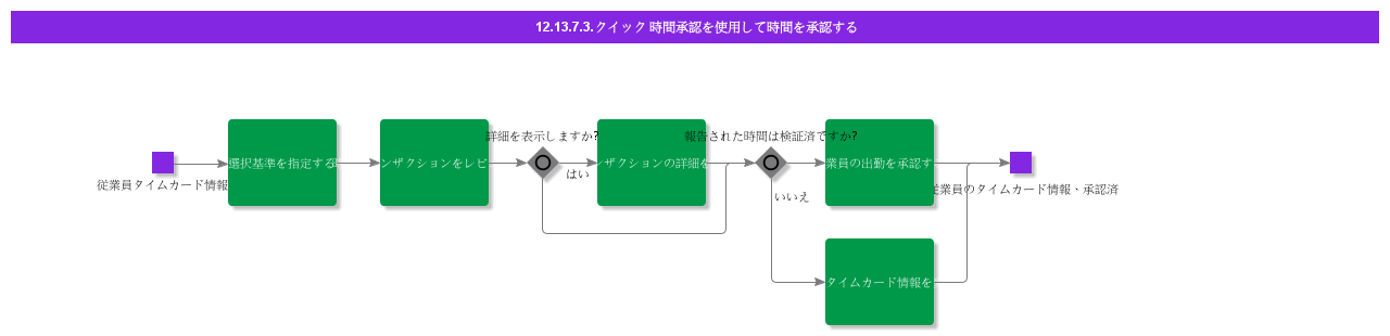 AuthorizeTimeusingQuickTimeAuthorization