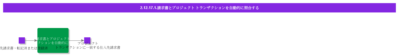 AutoMatchInvoiceWithProjTrans