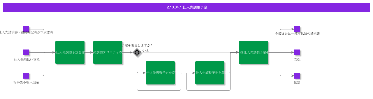 AutomaticSupplierOffset