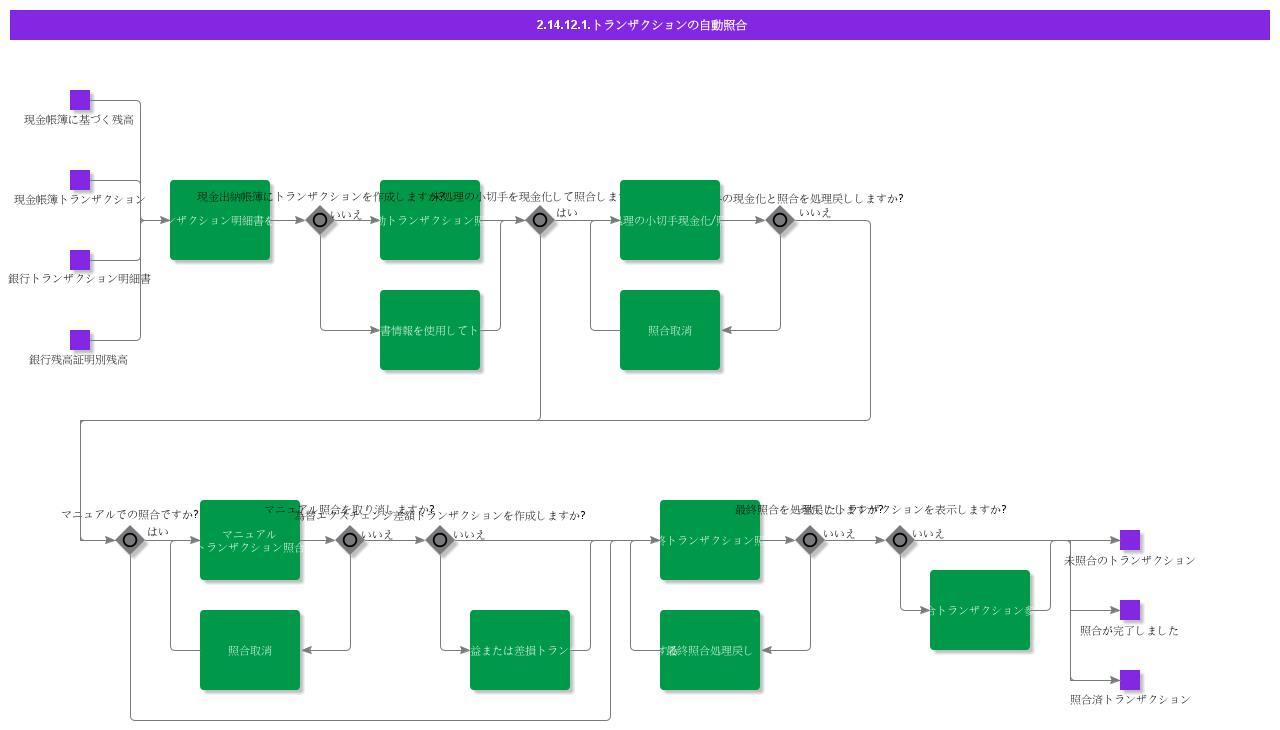 AutomaticTransactionMatching