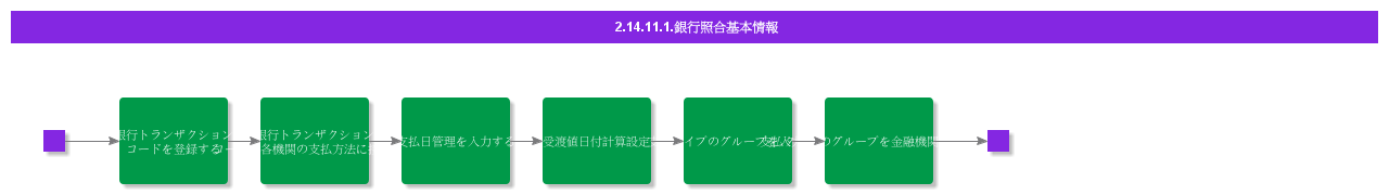 BDRBankReconciliation