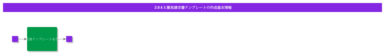 BDRCreateInstantInvoiceTemplate