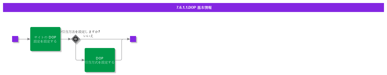 BDRDOP