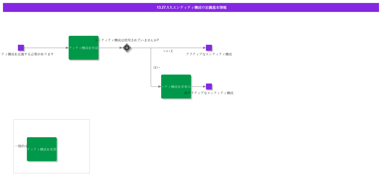BDRDefineEntityStructure