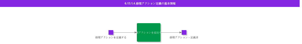 BDRDefineRepairAction