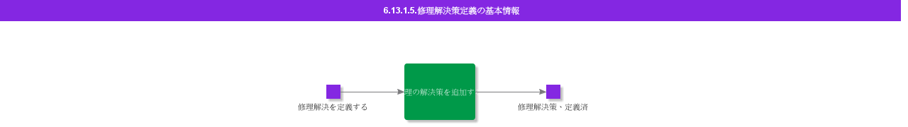 BDRDefineRepairResolution