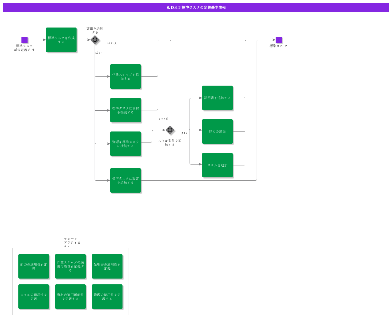 BDRDefineStandardTasks