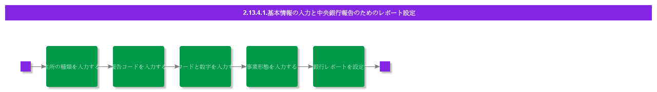 BDREnterBDAndSetUpReportsForCBReporting