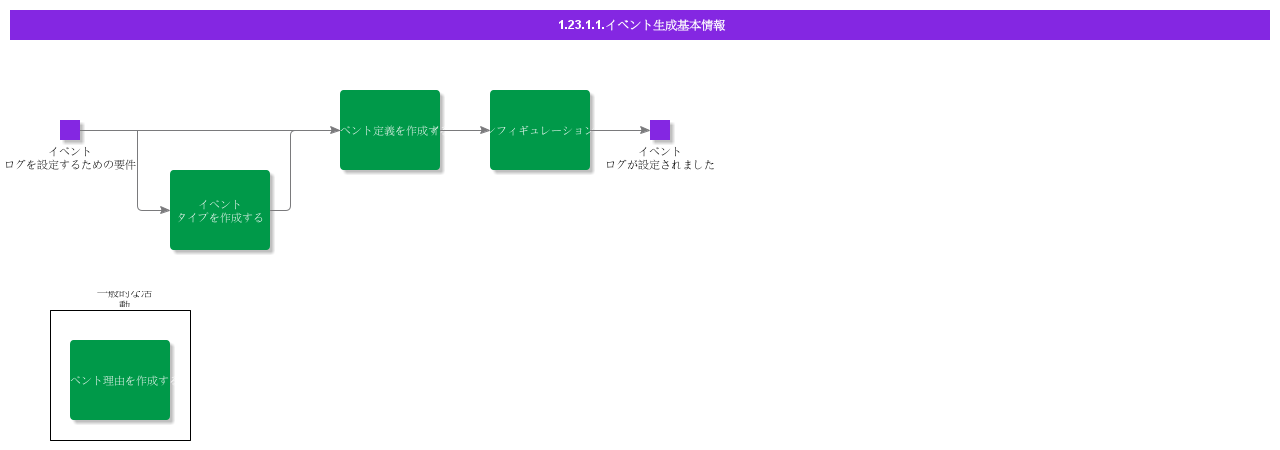 BDREventGeneration