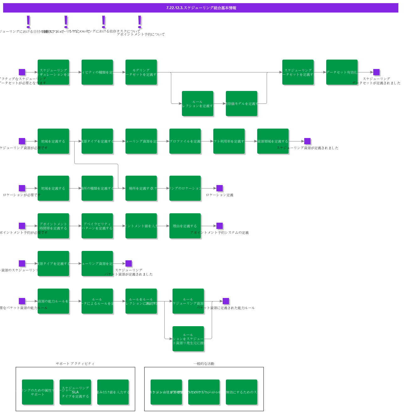 BDRFor360Scheduling