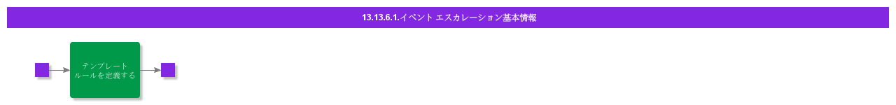 BDRForEventEscalation