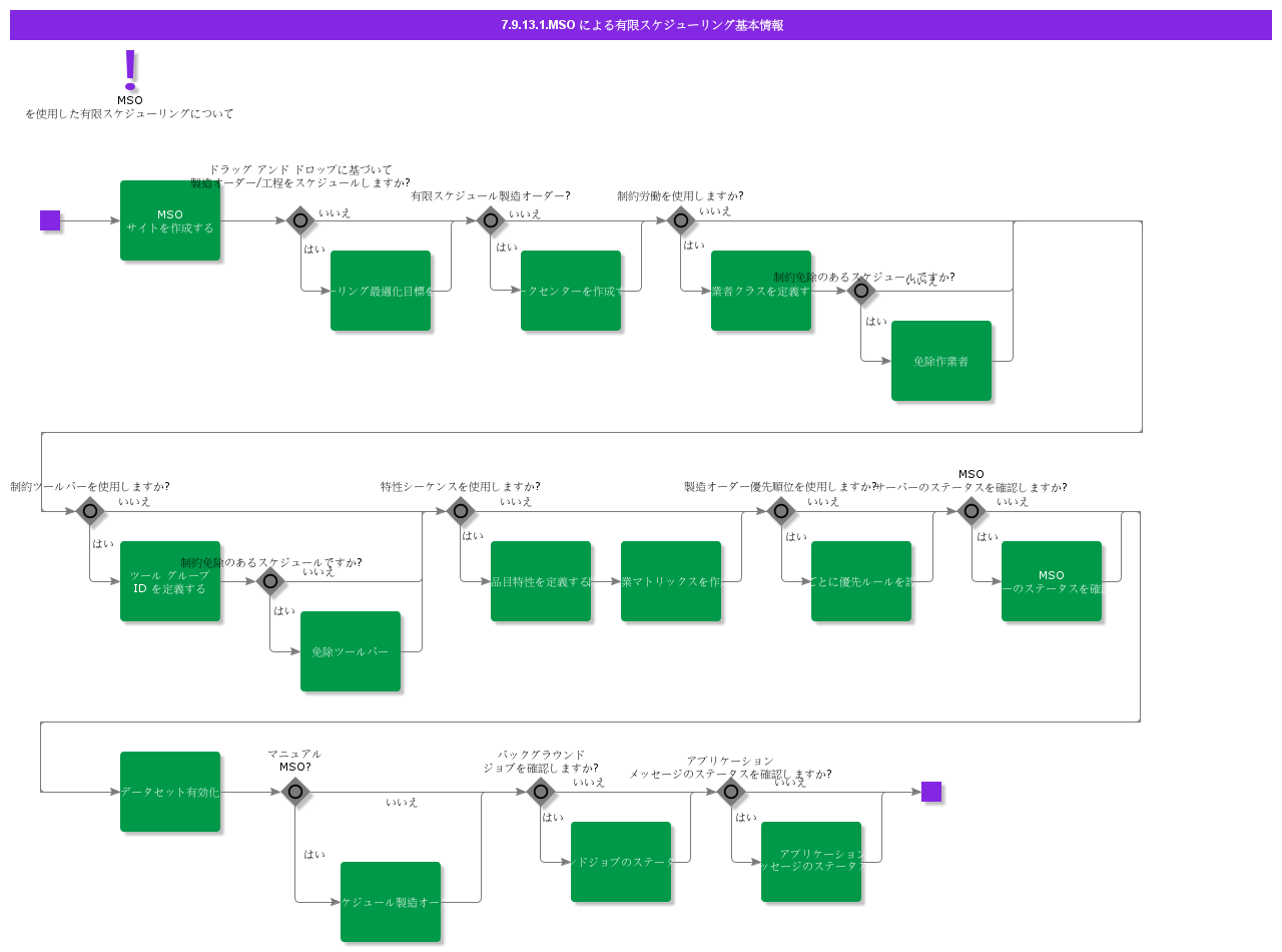BDRForFiniteSchedulingwithMSO