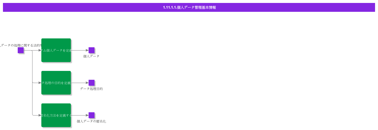 BDRForPersonalDataManagement