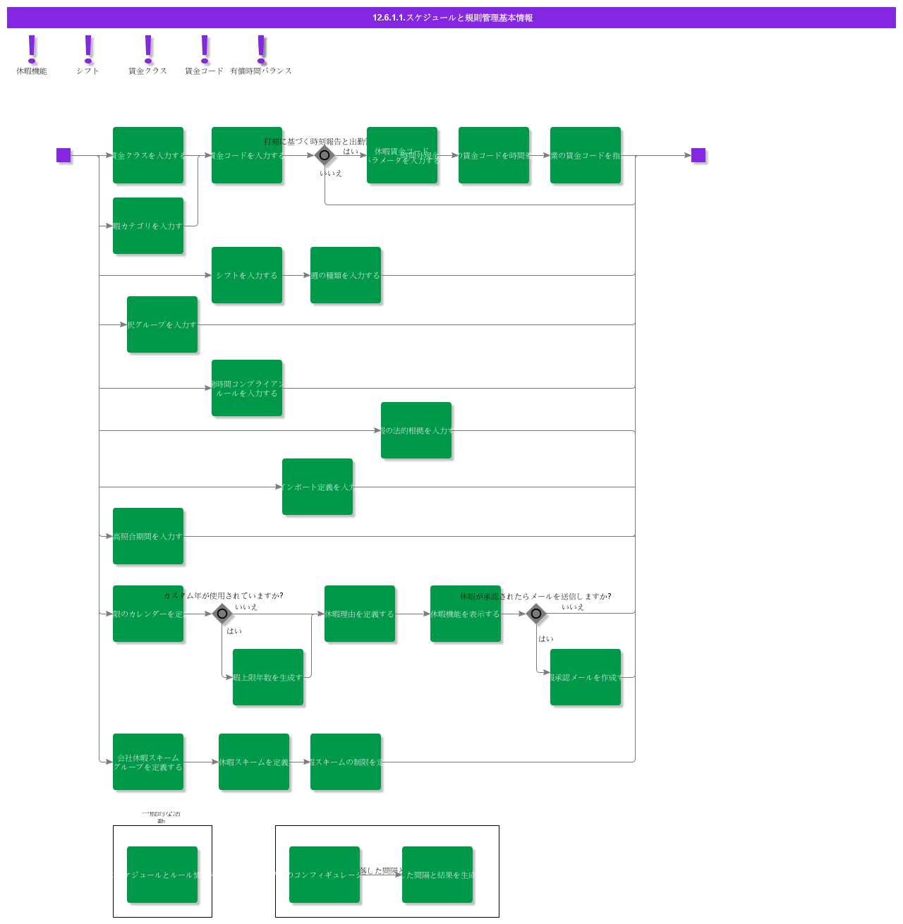 BDRForSchedulesAndRules