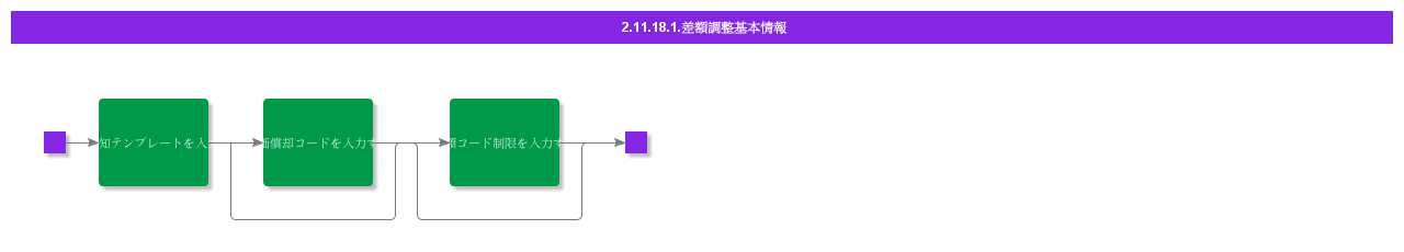 BDRForWriteOff