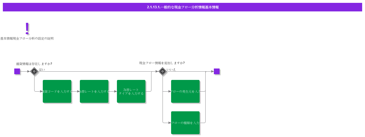 BDRGeneralCashFlowAnalysisInformation