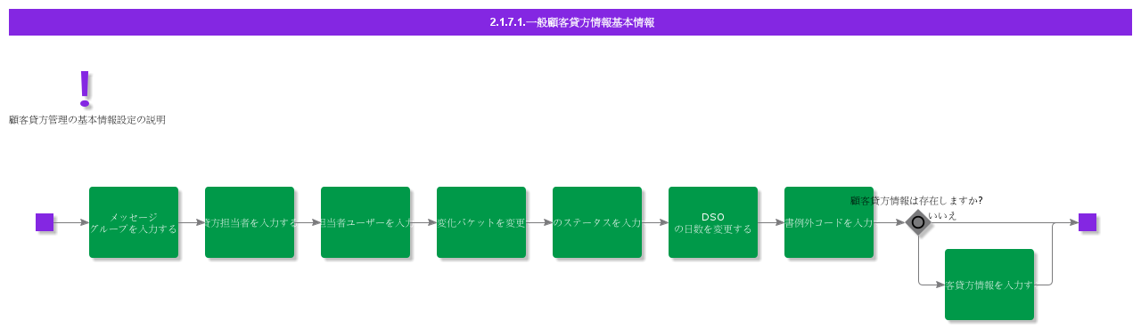 BDRGeneralCustomerCreditInformation