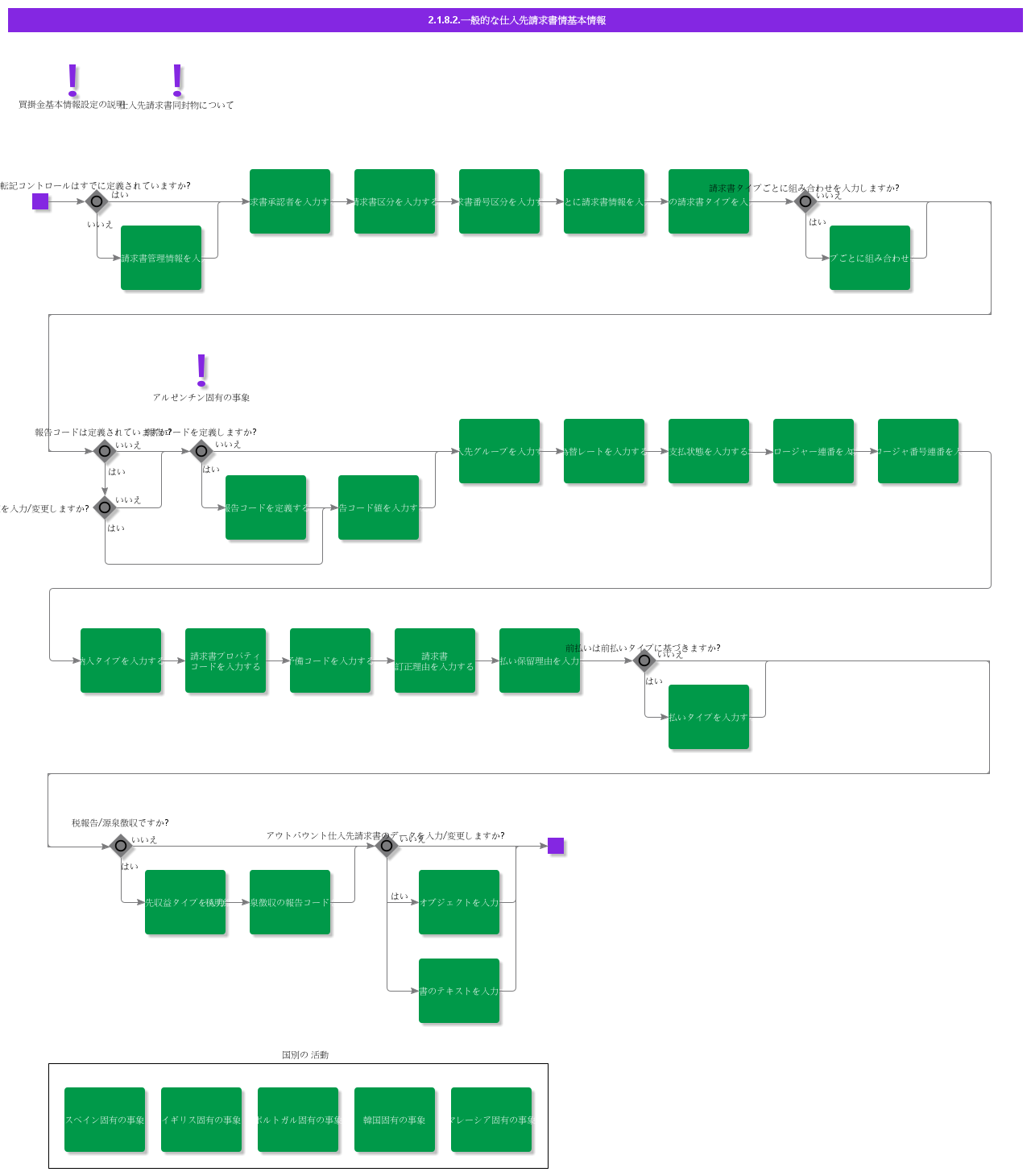BDRGeneralSupplierInvoiceInformation