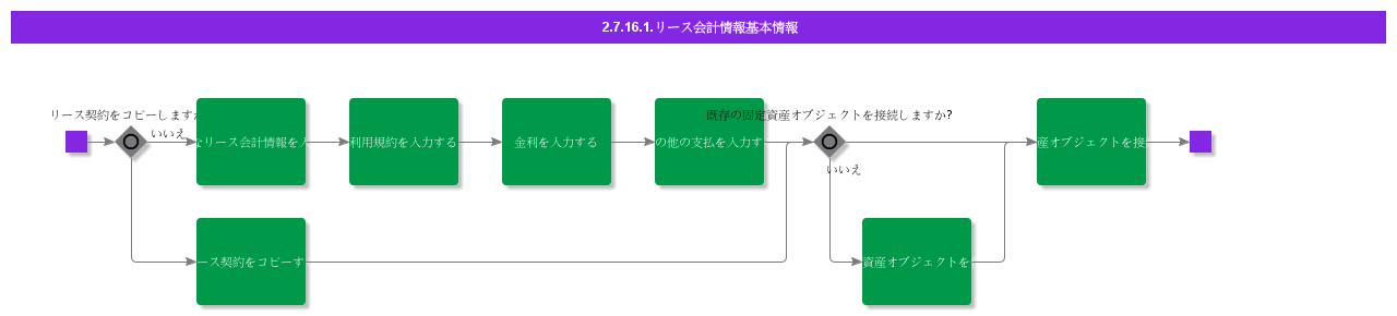 BDRLeaseAccountingInfo