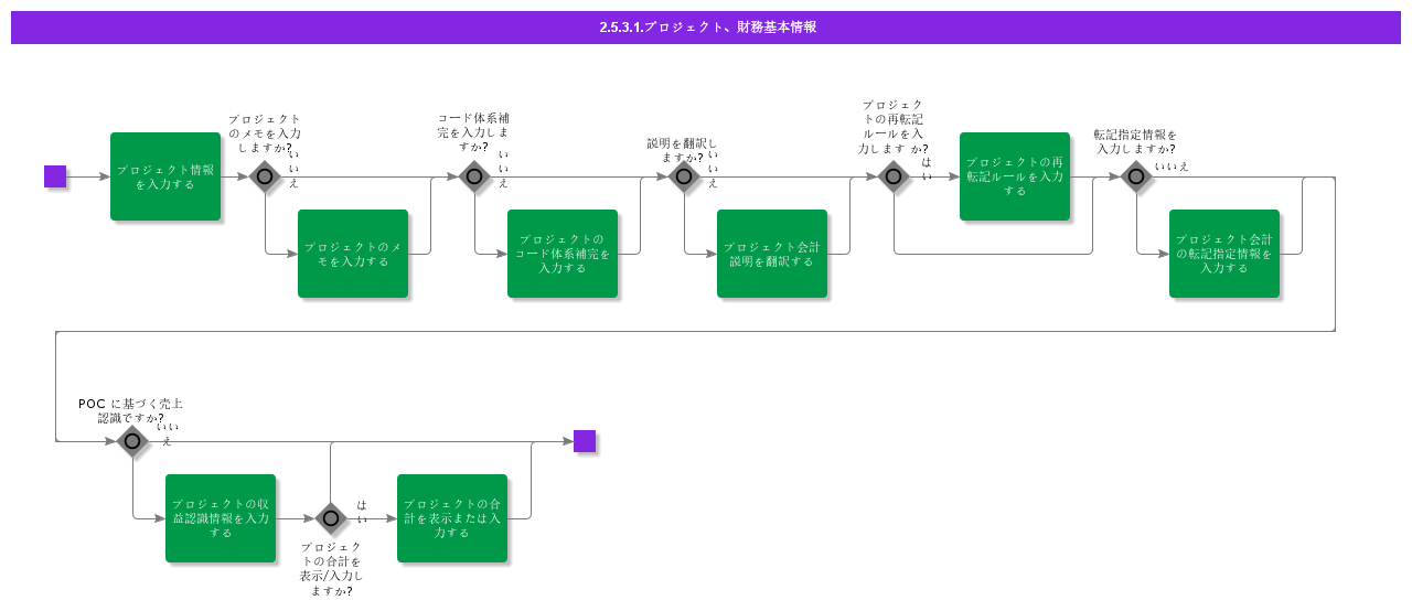 BDRProjectFinancials