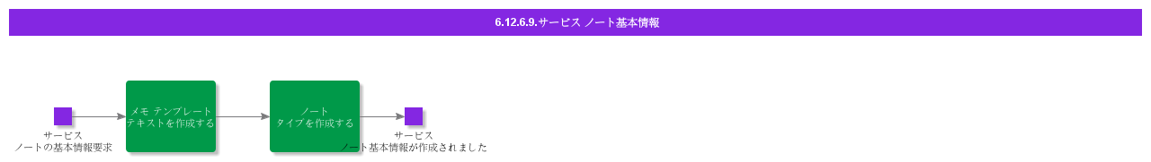 BDRSetupServiceNotes