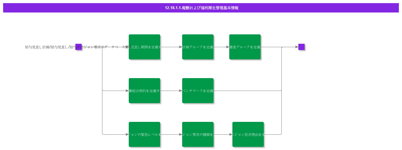 BDRforCompensationandBenefitsManagement