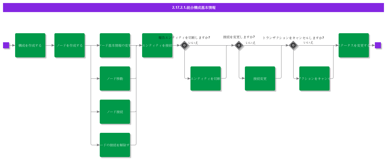 BDRforConsolidationStructure
