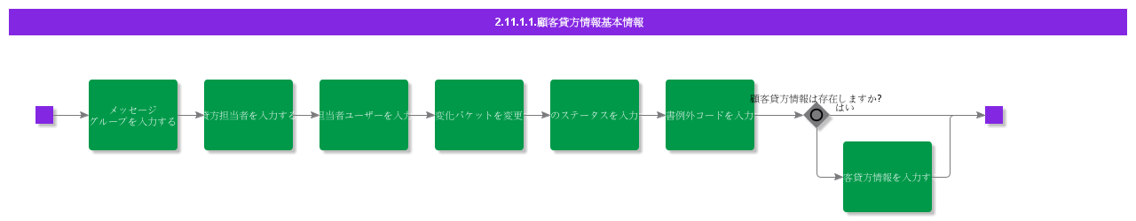 BDRforCustomerCreditInformation