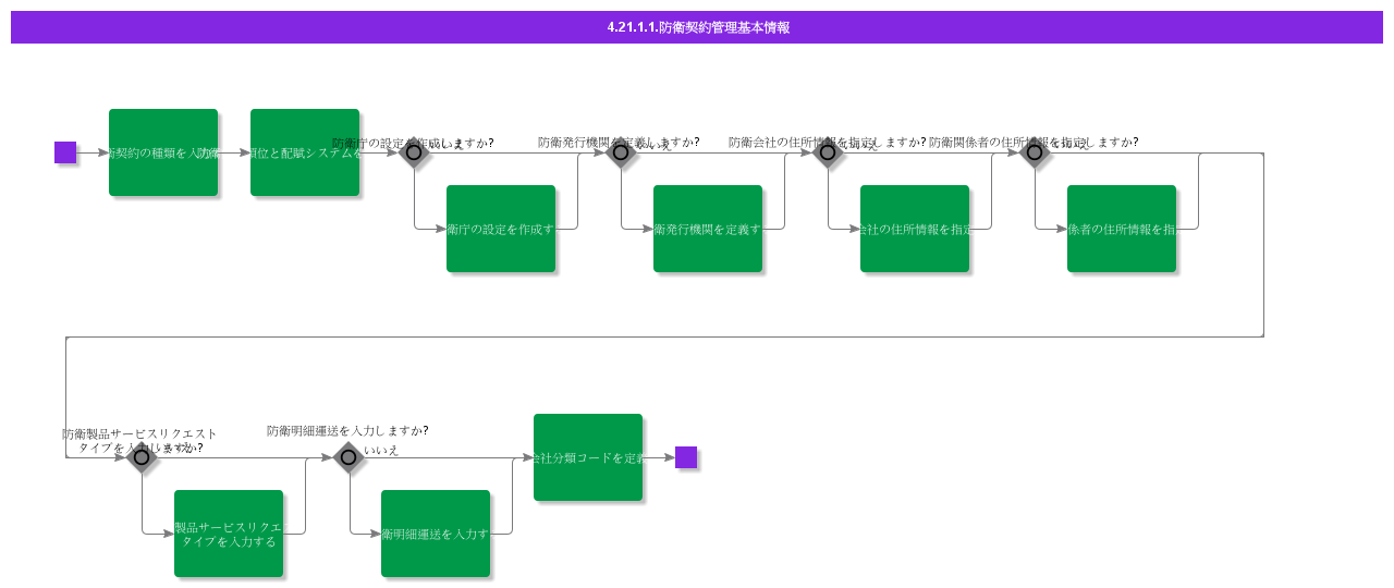 BDRforDefenseContractManagement