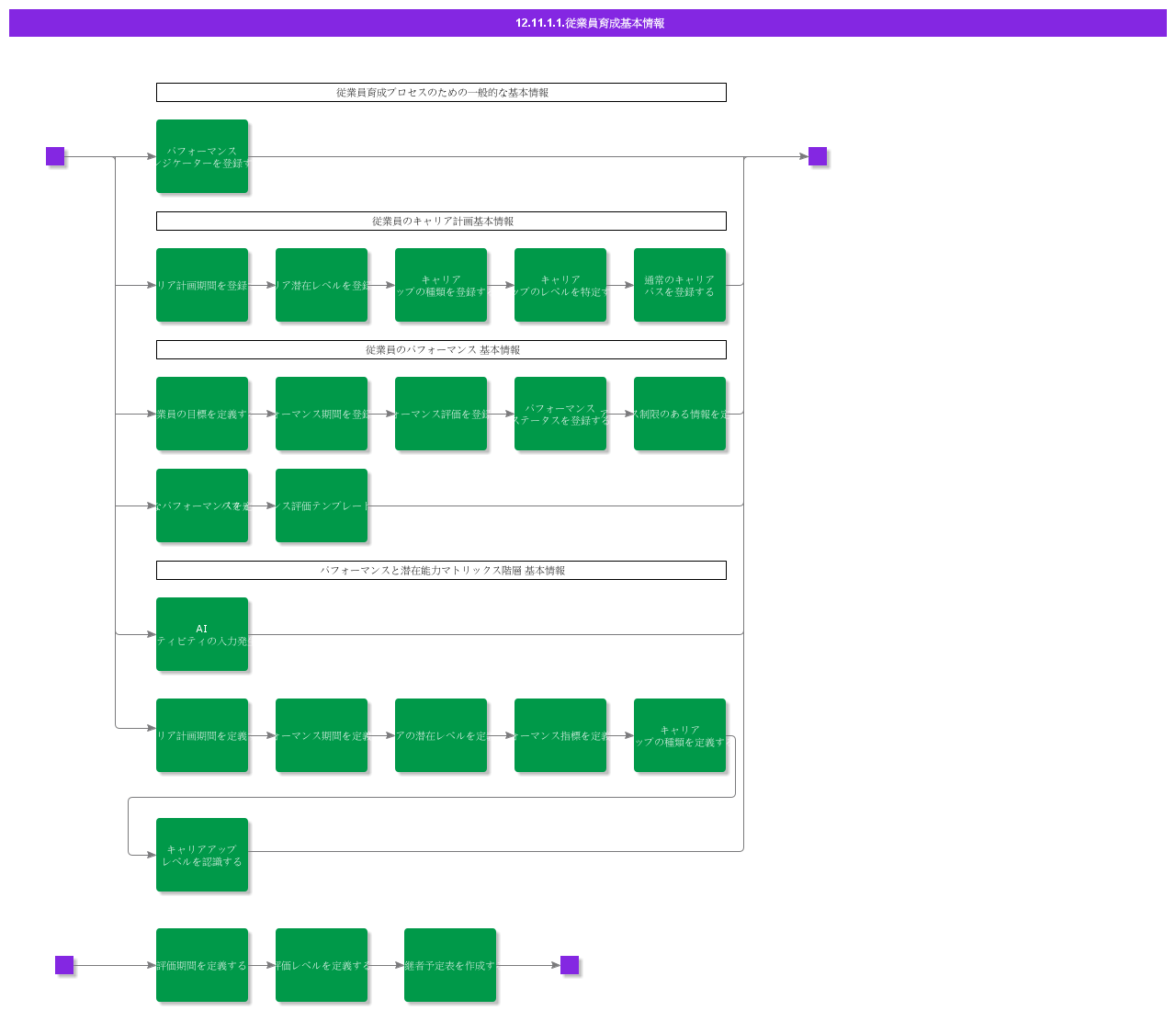 BDRforEmployeeDevelopment