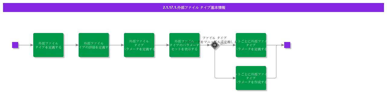 BDRforExternalFileTypes