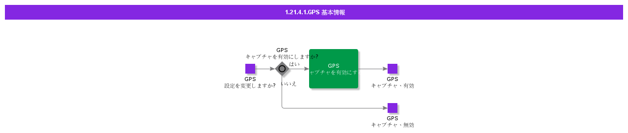 BDRforGPS