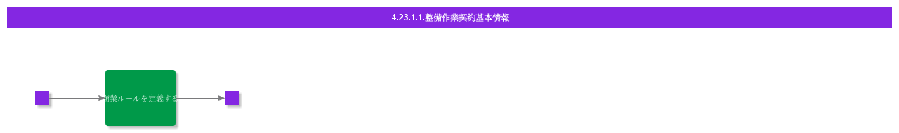 BDRforHeavyMaintenanceContract