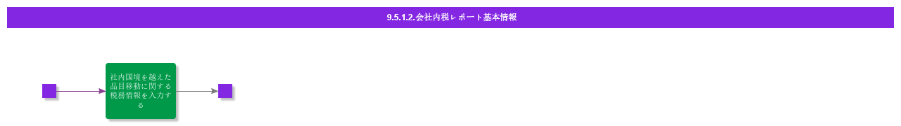 BDRforIntracompanyTaxReporting