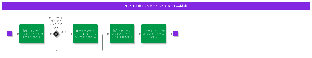 BDRforInventTransReports