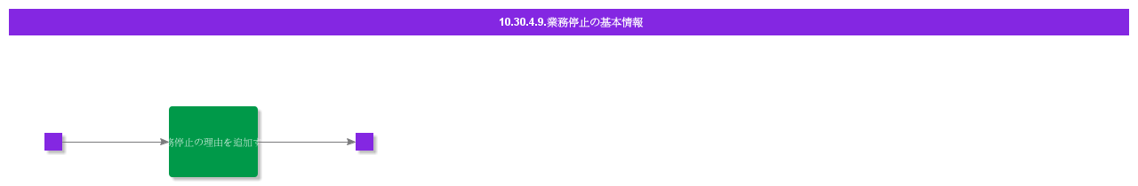 BDRforJobShop