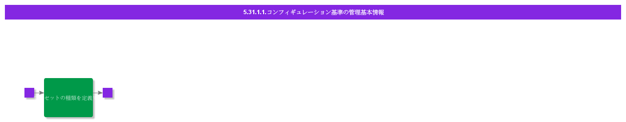 BDRforManageConfigurationBaseline