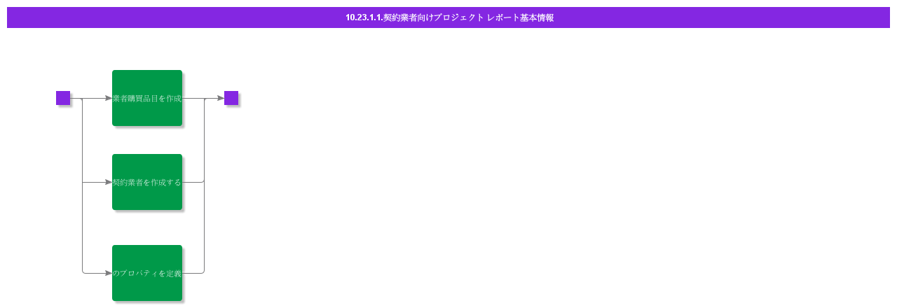 BDRforPRC