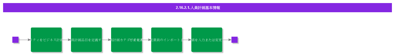 BDRforPersonnelPlanning