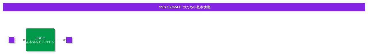 BDRforSSCC