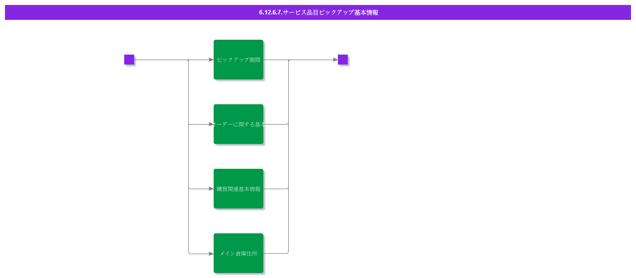BDRforServicePartPickup