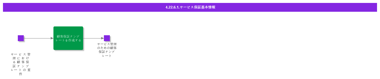 BDRforServiceWarranty