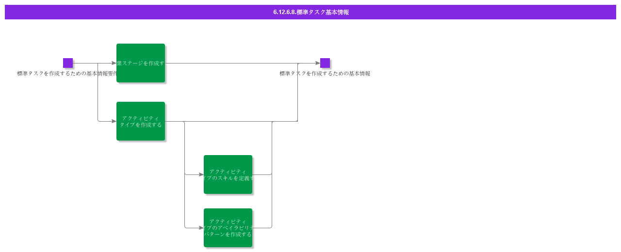 BDRforStandardTasks