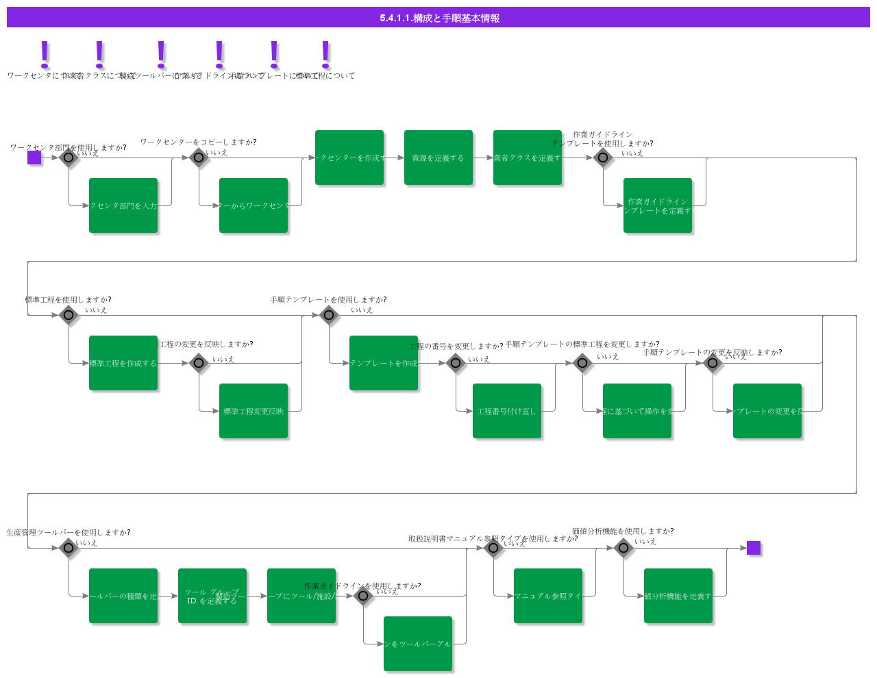BDRforStructureRouting