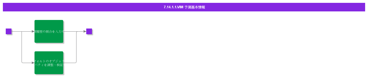 BDRforVIMForecasting