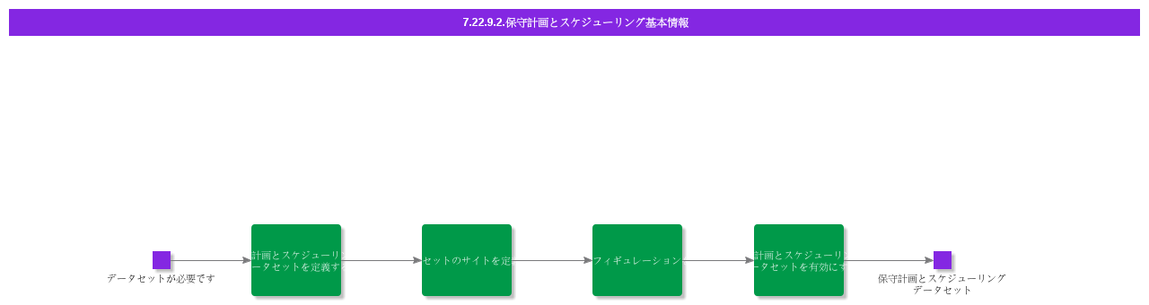 BDRforWorkPlanningandScheduling