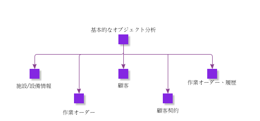 BasicsForObjectAnalysis