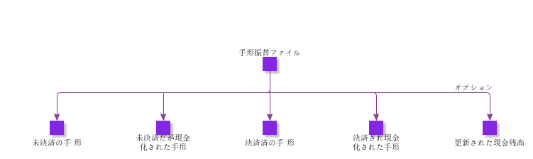 BillOfExchangeTransferFile